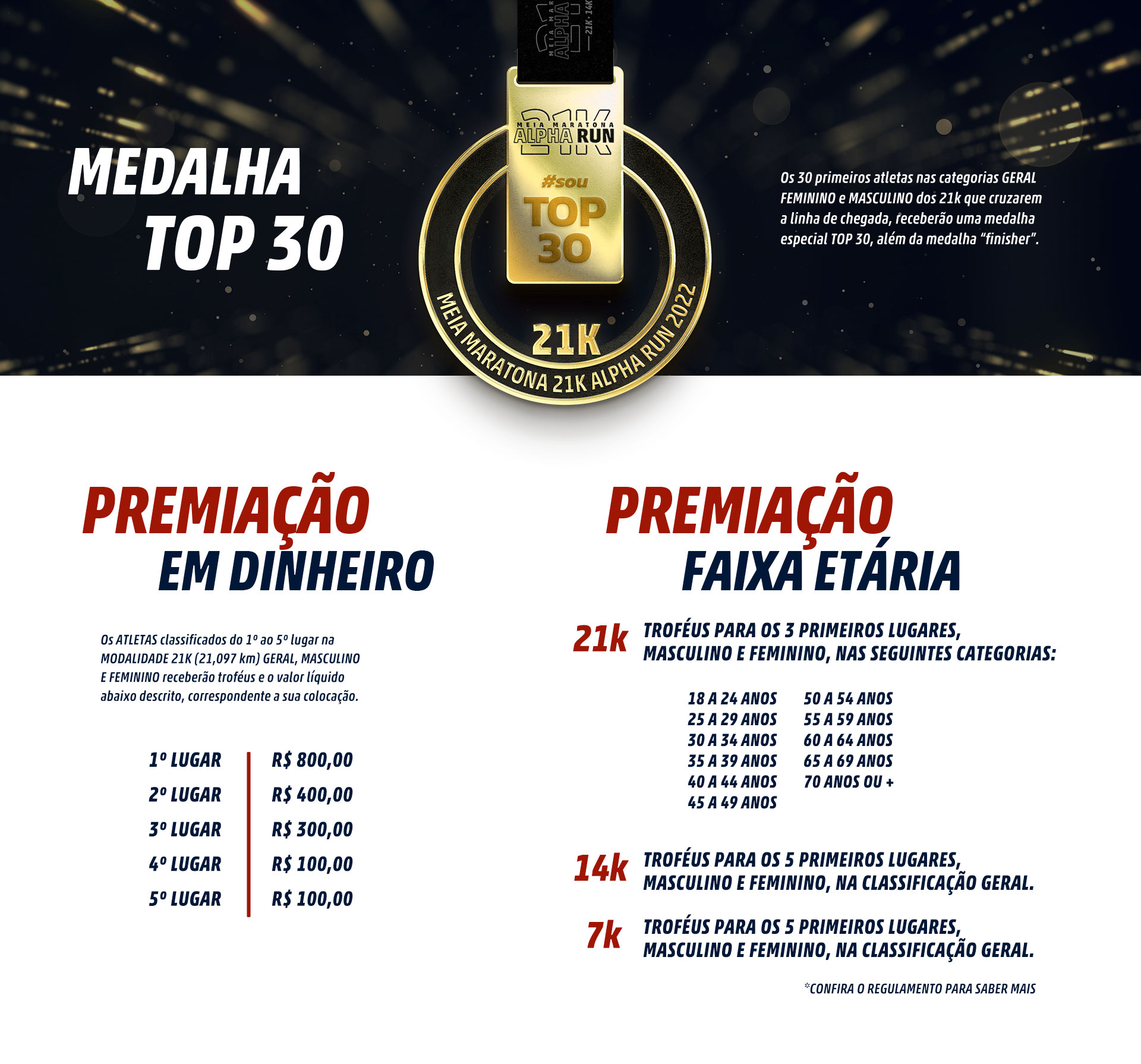 Meia Maratona 21k Alpha Run 2022